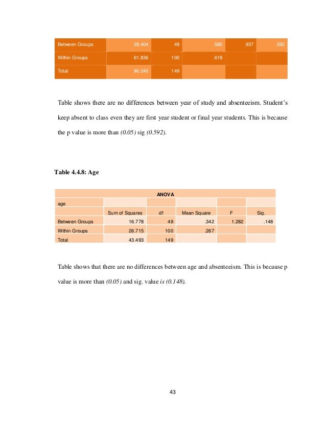 Absenteeism dissertation questionnaire