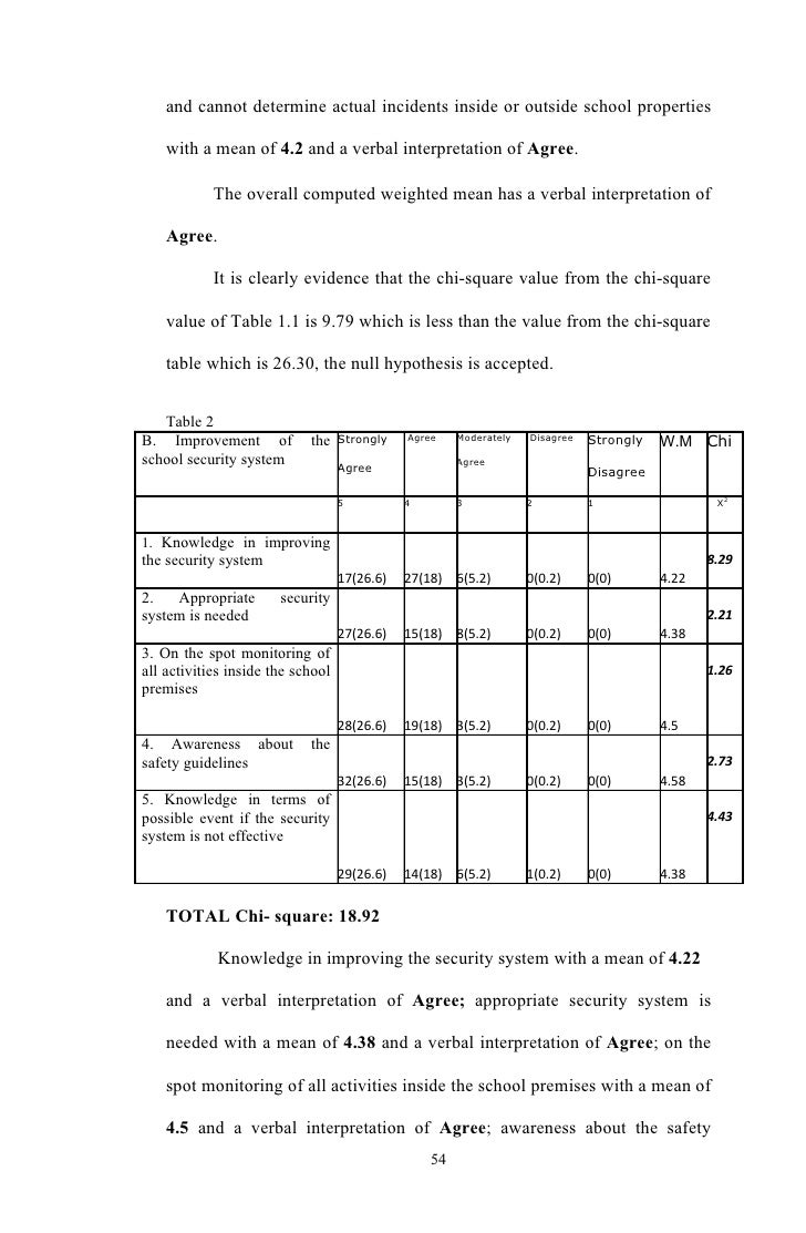 Verbal interpretation for likert scale picture