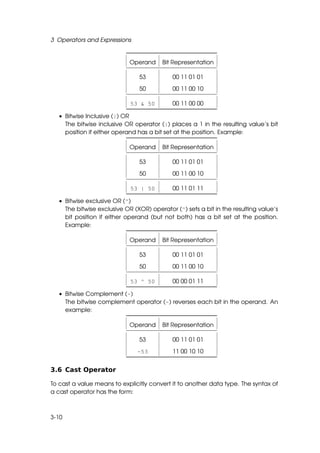 3 Operators and Expressions


                            Operand     Bit Representation

                                53          00 11 01 01

                                50          00 11 00 10

                            53 & 50         00 11 00 00

  • Bitwise Inclusive (|) OR
    The bitwise inclusive OR operator (|) places a 1 in the resulting value’s bit
    position if either operand has a bit set at the position. Example:

                            Operand     Bit Representation

                                53          00 11 01 01

                                50          00 11 00 10

                            53 | 50         00 11 01 11

  • Bitwise exclusive OR (^)
    The bitwise exclusive OR (XOR) operator (^) sets a bit in the resulting value’s
    bit position if either operand (but not both) has a bit set at the position.
    Example:

                            Operand     Bit Representation

                                53          00 11 01 01

                                50          00 11 00 10

                            53 ^ 50         00 00 01 11

  • Bitwise Complement (~)
    The bitwise complement operator (~) reverses each bit in the operand. An
    example:

                            Operand     Bit Representation

                                53          00 11 01 01

                               ~53          11 00 10 10


3.6 Cast Operator

To cast a value means to explicitly convert it to another data type. The syntax of
a cast operator has the form:



3-10
 