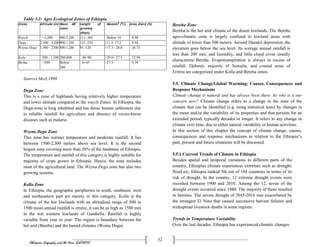 Ethiopian Geography and the Horn (GeES1011)
32
Table 5.2: Agro Ecological Zones of Ethiopia
Zones Altitude (m) Mean AR
(mm)
Length of
growing
(days)
MeanAT (0
C) Area share (%)
Wurch >3,200 900-2,200 211–365 Below 10 0.98
Dega 2,300 - 3,200900-1,200 121–210 ≥11.5–17.5 9.94
Weyna Dega 1,500 - 2300 800-1,200 91–120 >17.5– 20.0 26.75
Kola 500 - 1,500 200-800 46–90 >20.0– 27.5 52.94
Berha <500 Below
200
0–45 >27.5 9.39
Source: MoA,1998
Dega Zone
This is a zone of highlands having relatively higher temperature
and lower altitude compared to the wurch Zones. In Ethiopia, the
Dega-zone is long inhabited and has dense human settlement due
to reliable rainfall for agriculture and absence of vector-borne
diseases such as malaria.
Weyna Dega Zone
This zone has warmer temperature and moderate rainfall. It lies
between 1500-2,300 meters above sea level. It is the second
largest zone covering more than 26% of the landmass of Ethiopia.
The temperature and rainfall of this category is highly suitable for
majority of crops grown in Ethiopia. Hence, the zone includes
most of the agricultural land. The Weyna Dega zone has also two
growing seasons.
Kolla Zone
In Ethiopia, the geographic peripheries in south, southeast, west
and northeastern part are mainly in this category. Kolla is the
climate of the hot lowlands with an altitudinal range of 500 to
1500 mean annual rainfall is erratic, it can be as high as 1500 mm
in the wet western lowlands of Gambella. Rainfall is highly
variable from year to year. The region is boundary between the
hot arid (Bereha) and the humid climates (Woina Dega).
Bereha Zone
Bereha is the hot arid climate of the desert lowlands. The Bereha
agro-climatic zone is largely confined to lowland areas with
altitude of lower than 500 meters. Around Danakil depression, the
elevation goes below the sea level. Its average annual rainfall is
less than 200 mm, and humidity, and little cloud cover usually
characterize Bereha. Evapotranspiration is always in excess of
rainfall. Djibouti, majority of Somalia, and coastal areas of
Eritrea are categorized under Kolla and Bereha zones.
5.5. Climate Change/Global Warming: Causes, Consequences and
Response Mechanisms
Climate change is natural and has always been there. So why is it our
concern now? Climate change refers to a change in the state of the
climate that can be identified (e.g. using statistical tests) by changes in
the mean and/or the variability of its properties and that persists for an
extended period, typically decades or longer. It refers to any change in
climate over time, due to either natural variability or human activities.
In this section of this chapter the concept of climate change, causes,
consequences and response mechanisms in relation to the Ethiopia‟s
past, present and future situations will be discussed.
5.5.1 Current Trends of Climate in Ethiopia
Besides spatial and temporal variations in different parts of the
country, Ethiopian climate experiences extremes such as drought,
flood etc. Ethiopia ranked 5th out of 184 countries in terms of its
risk of drought. In the country, 12 extreme drought events were
recorded between 1900 and 2010. Among the 12, seven of the
drought events occurred since 1980. The majority of these resulted
in famines. The severe drought of 2015-2016 was exacerbated by
the strongest El Nino that caused successive harvest failures and
widespread livestock deaths in some regions.
Trends in Temperature Variability
Over the last decades, Ethiopia has experienced climatic changes.
 