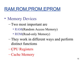RAM,ROM,PROM,EPROM Memory Devices Two most important are RAM (Random Access Memory) ROM (Read-only Memory) They work in different ways and perform distinct functions CPU Registers Cache Memory 