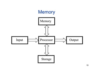 Memory 