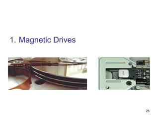 Magnetic Drives 
