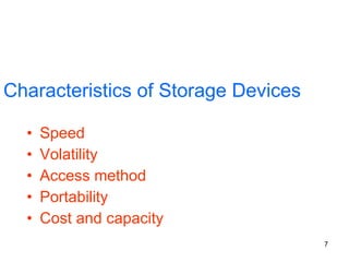 Characteristics of Storage Devices Speed Volatility Access method Portability Cost and capacity 