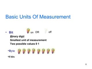 Basic Units Of Measurement Bit Bi nary digi t Smallest unit of measurement Two possible values 0 1 on off OR Byte 8 bits 