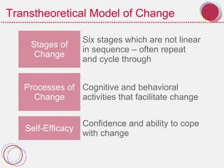 Transtheoretical Model of Change
Stages of
Change
Six stages which are not linear
in sequence – often repeat
and cycle through
Processes of
Change
Cognitive and behavioral
activities that facilitate change
Self-Efficacy
Confidence and ability to cope
with change
 