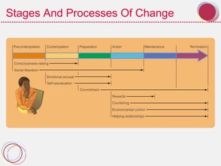 Stages And Processes Of Change
 