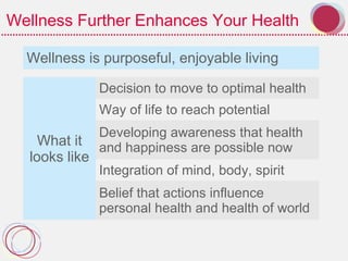 Wellness Further Enhances Your Health
Wellness is purposeful, enjoyable living
What it
looks like
Decision to move to optimal health
Way of life to reach potential
Developing awareness that health
and happiness are possible now
Integration of mind, body, spirit
Belief that actions influence
personal health and health of world
 