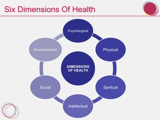 Six Dimensions Of Health
 