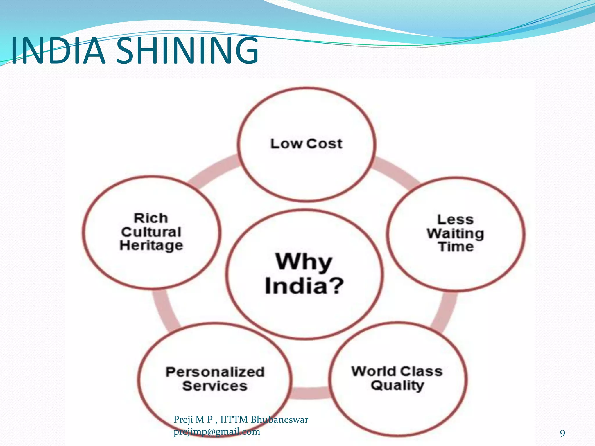 INDIA SHINING
9
Preji M P , IITTM Bhubaneswar
prejimp@gmail.com
 