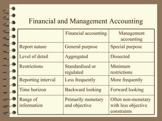 Chapter 1. accounting overview1 | PPT