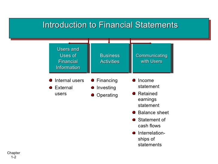 Users of Financial Statements