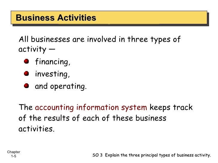 What Are The Three Types Of Business Activities Business Walls