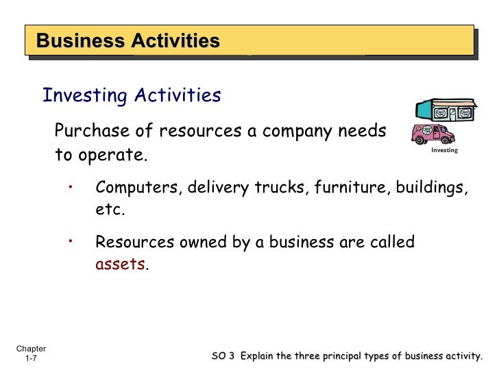 What Are The Three Types Of Business Activities Business Walls