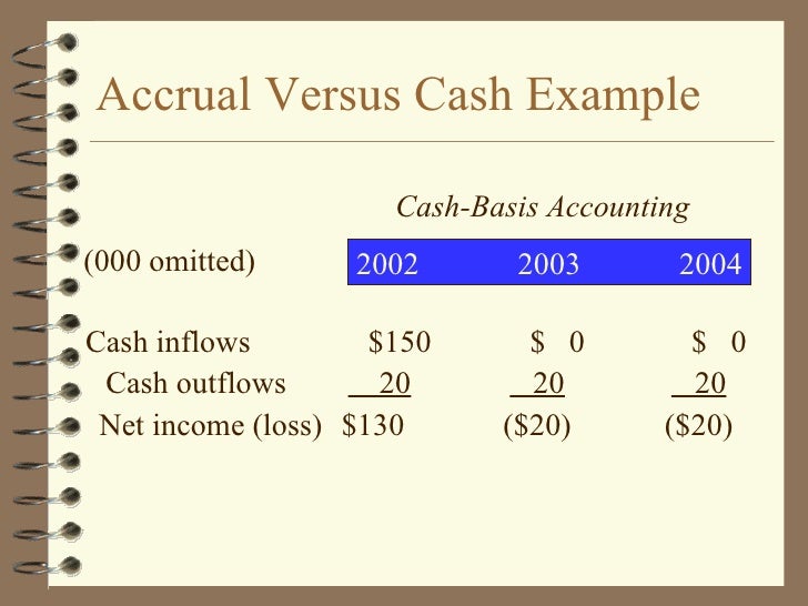 accounting 1 4 chapter accounting 1 4 chapter