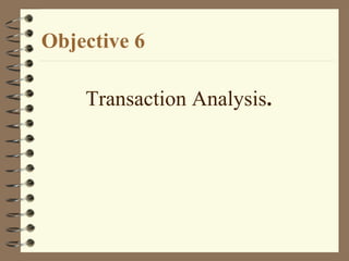 Objective 6

    Transaction Analysis.
 