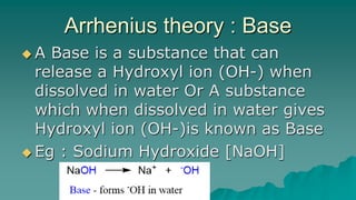Chapter No 1 : Acids, Bases and Buffers | PPTX