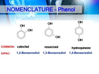 NOMENCLATURE - Phenol

COMMON:
IUPAC:

1,2-Benzenediol

1,3-Benzenediol

1,4-Benzenediol

 