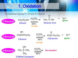 1. Oxidation
 A Chemical Test for 1o, 2o and 3o Alcohol

1oAlcohol

CH3CH 2 OH
Ethanol

H2CrO4
acetone
35oC
orange

OH

2oAlcohol

CH3CHCH 2CH3
2-Butanol

O

CH3 C OH

3oAlcohol

CH3 C CH3
CH3
2-Methyl-2-propanol

Cr3+
green

Ethanoic Acid

O
H2CrO4
acetone
35oC

CH3C CH 2 CH3 +
2-Butanone

orange

OH

+

H2CrO4
acetone
35oC

No reaction!

Cr3+
green

 