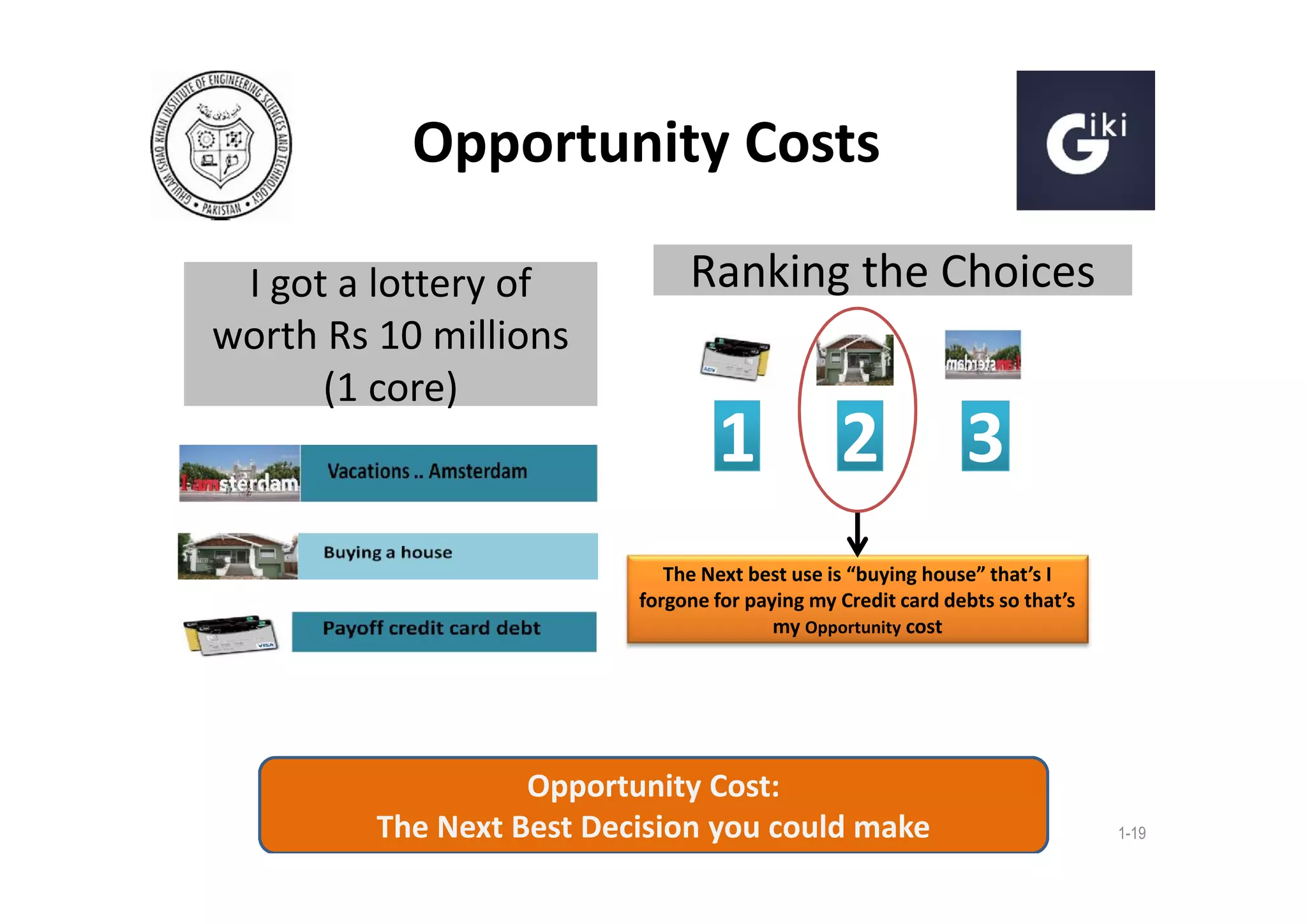 Opportunity Costs
I got a lottery of
worth Rs 10 millions
(1 core)

Ranking the Choices

1

2

3

The Next best use is “buying house” that’s I
forgone for paying my Credit card debts so that’s
my Opportunity cost

Opportunity Cost:
The Next Best Decision you could make

1-19

 