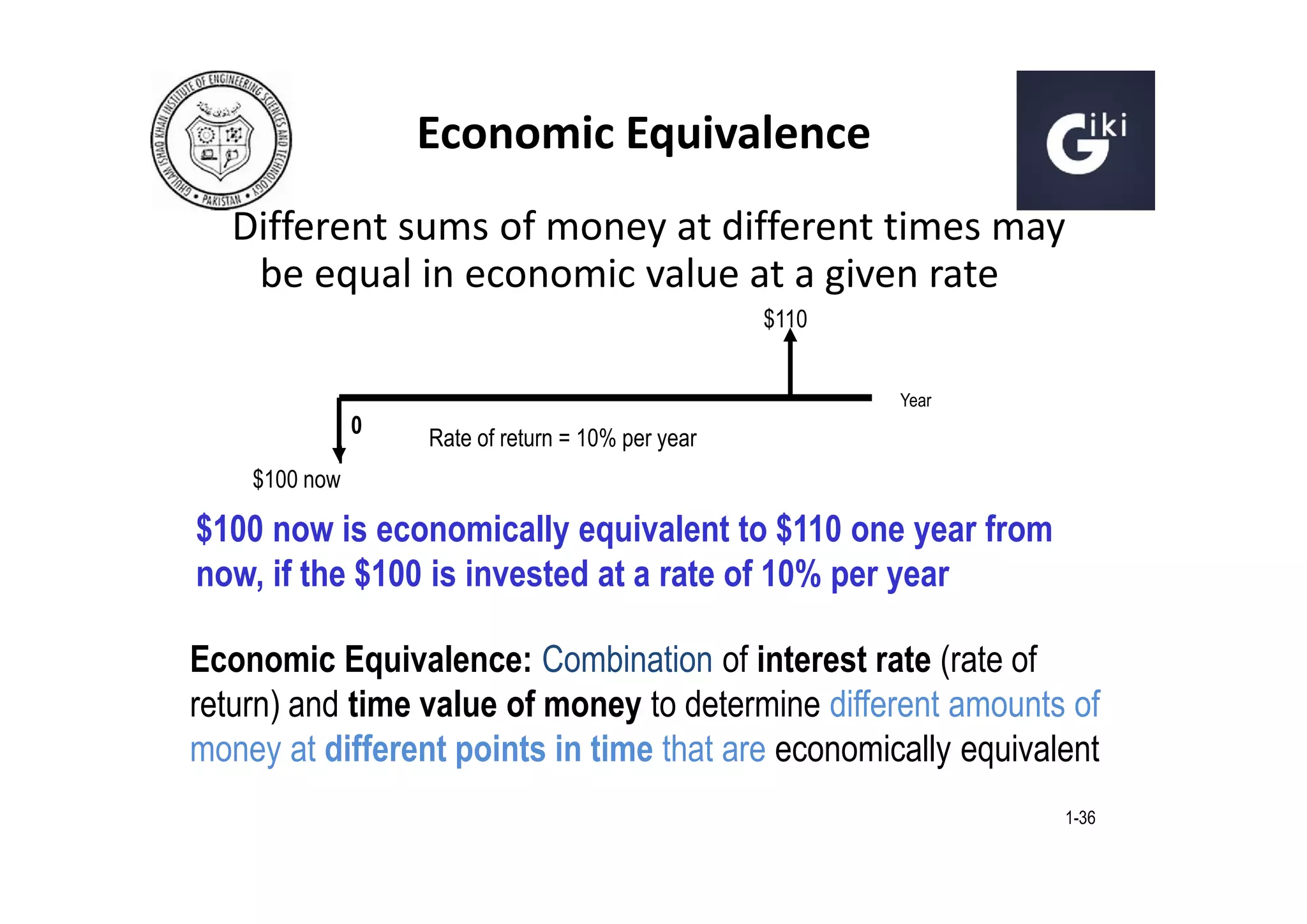 Economic Equivalence
Different sums of money at different times may
be equal in economic value at a given rate
$110
Year

0
1
$100 now

Rate of return = 10% per year

$100 now is economically equivalent to $110 one year from
now, if the $100 is invested at a rate of 10% per year
Economic Equivalence: Combination of interest rate (rate of
return) and time value of money to determine different amounts of
money at different points in time that are economically equivalent
1-36

 
