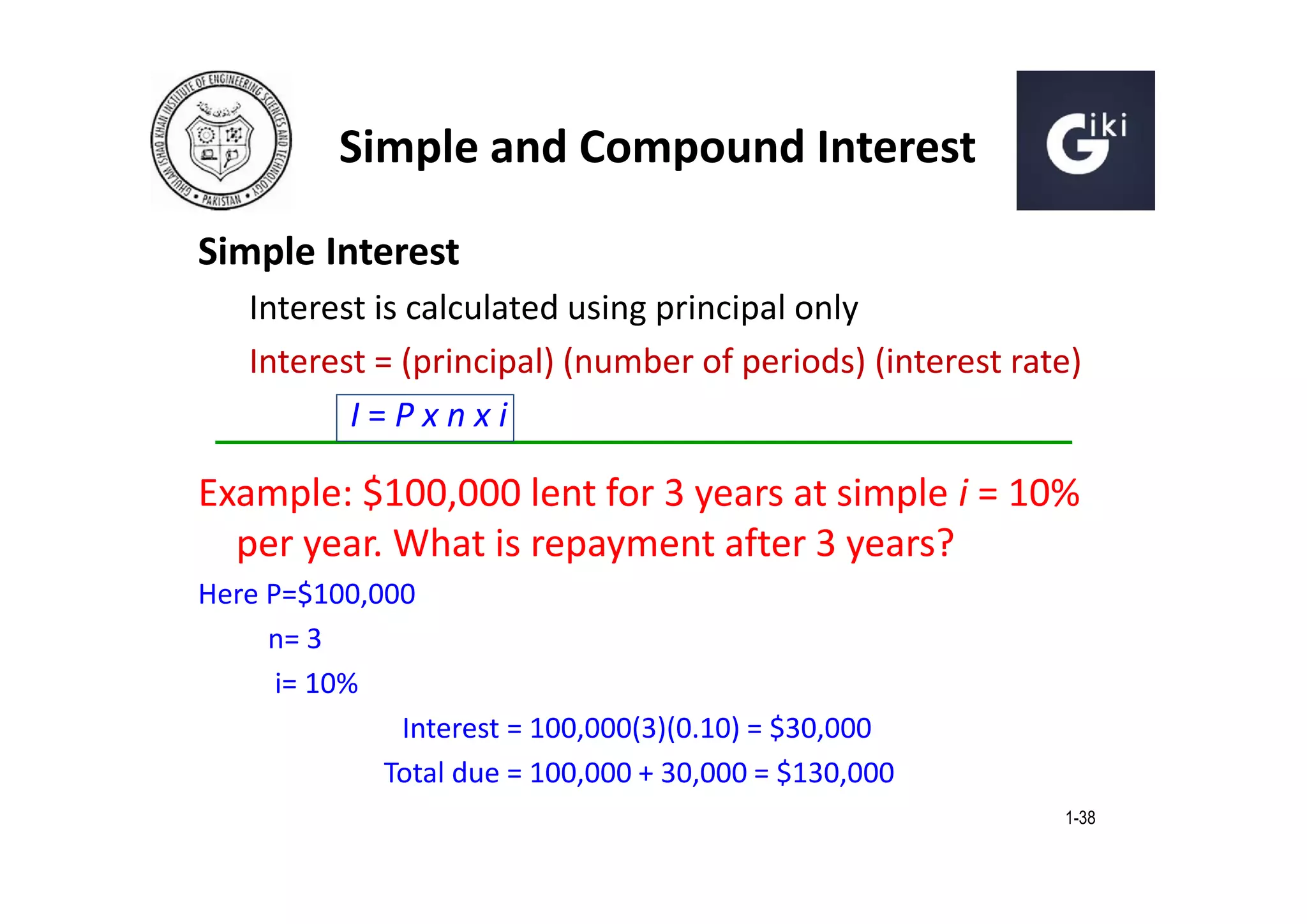 Simple and Compound Interest
Simple Interest
Interest is calculated using principal only
Interest = (principal) (number of periods) (interest rate)
I=Pxnxi

Example: $100,000 lent for 3 years at simple i = 10%
per year. What is repayment after 3 years?
Here P=$100,000
n= 3
i= 10%
Interest = 100,000(3)(0.10) = $30,000
Total due = 100,000 + 30,000 = $130,000
1-38

 