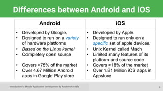 Introduction to Mobile Application Development by Amdework Asefa
Differences between Android and iOS
6
Android iOS
• Developed by Google.
• Designed to run on a variety
of hardware platforms
• Based on the Linux kernel
• Completely open source
• Covers >75% of the market
• Over 4.67 Million Android
apps in Google Play store
• Developed by Apple.
• Designed to run only on a
specific set of apple devices.
• Unix Kernel called Mach
• Limited many features of its
platform and source code
• Covers >18% of the market
• Over 1.81 Million iOS apps in
Appstore
 