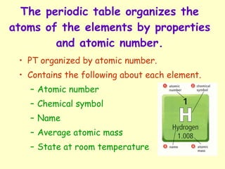 Chapter 1 Atomic Structure | PPT