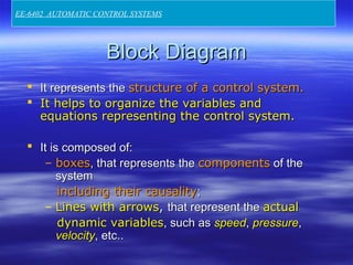 Block DiagramBlock Diagram
 It represents theIt represents the structure of a control system.structure of a control system.
 It helps to organize the variables andIt helps to organize the variables and
equations representing the control system.equations representing the control system.
 It is composed of:It is composed of:
– boxesboxes, that represents the, that represents the componentscomponents of theof the
systemsystem
including their causalityincluding their causality;;
– Lines with arrowsLines with arrows,, that represent thethat represent the actualactual
dynamic variablesdynamic variables, such as, such as speedspeed,, pressurepressure,,
velocityvelocity, etc.., etc..
EE-6402 AUTOMATIC CONTROL SYSTEMS
 