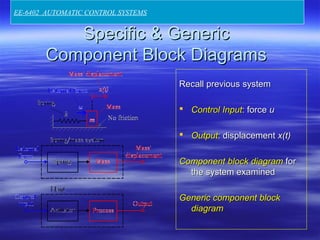 Specific & GenericSpecific & Generic
Component Block DiagramsComponent Block Diagrams
Recall previousRecall previous systemsystem
 Control InputControl Input: force: force uu
 OutputOutput: displacement: displacement x(t)x(t)
ComponentComponent block diagramblock diagram forfor
the system examinedthe system examined
Generic componentGeneric component blockblock
diagramdiagram
EE-6402 AUTOMATIC CONTROL SYSTEMS
 