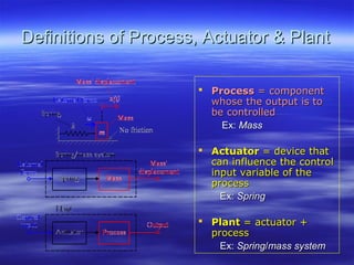Definitions of Process, Actuator & PlantDefinitions of Process, Actuator & Plant
 ProcessProcess = component= component
whose the output is towhose the output is to
be controlledbe controlled
Ex:Ex: MassMass
 ActuatorActuator = device that= device that
can influence the controlcan influence the control
input variable of theinput variable of the
processprocess
Ex:Ex: SpringSpring
 PlantPlant = actuator += actuator +
processprocess
Ex:Ex: SpringSpring//mass systemmass system
 