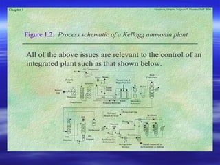 Previous Chapter 1 Index Next
 