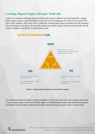Chapter 1 - Balancing Cash, Cost and Service - The Supply Chain ...