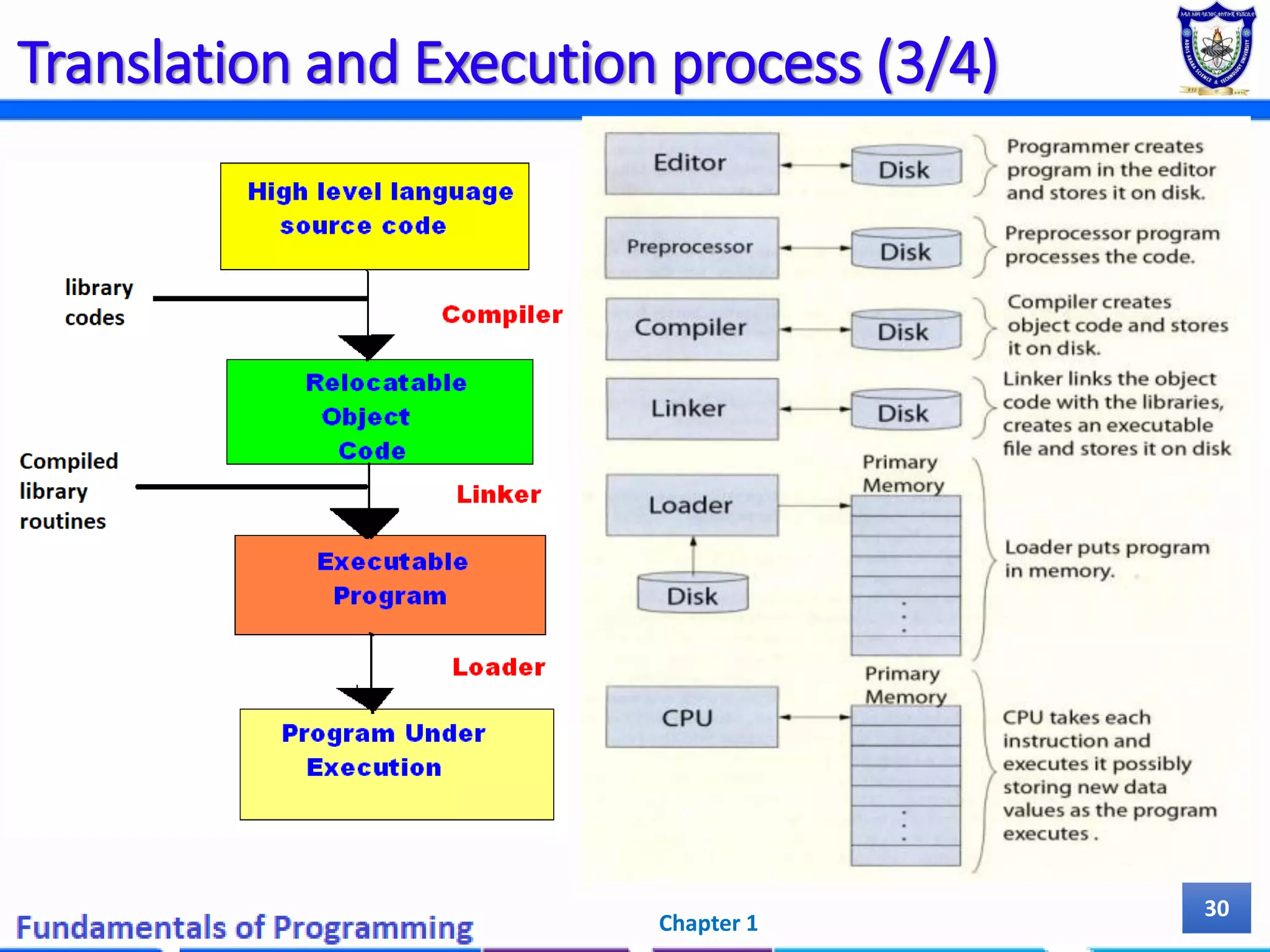 Chapter 1 - Basic concepts of programming.pdf