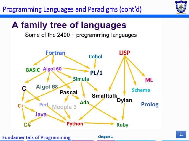 Chapter 1 - Basic concepts of programming.pdf