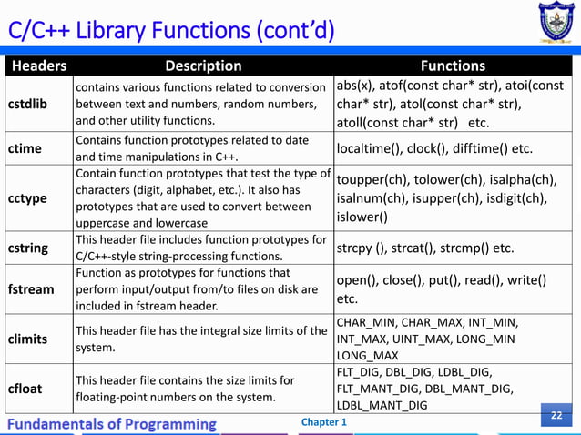Chapter 1 - Basic concepts of programming.pdf