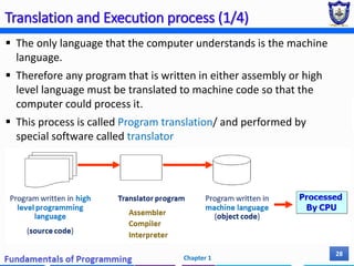 Chapter 1 - Basic concepts of programming.pdf