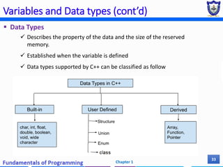 Chapter 1 - Basic concepts of programming.pdf