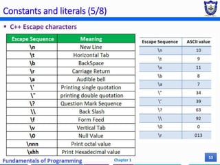 Chapter 1 - Basic concepts of programming.pdf