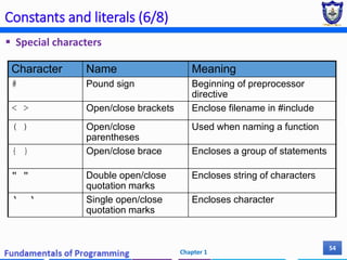 Chapter 1 - Basic concepts of programming.pdf