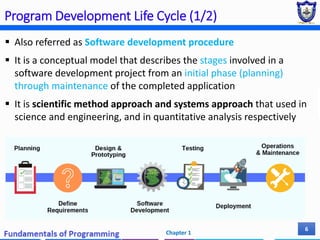 Chapter 1 - Basic concepts of programming.pdf