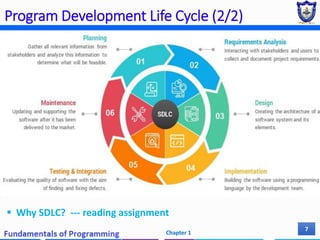 Chapter 1 - Basic concepts of programming.pdf