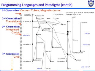 Chapter 1 - Basic Concepts of Programming (2).pptx