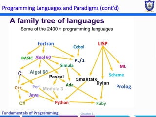 Chapter 1 - Basic Concepts of Programming (2).pptx
