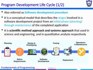 Chapter 1 - Basic Concepts of Programming (2).pptx