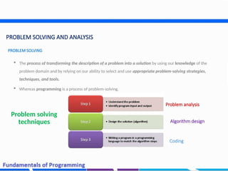 Chapter 1 - Basic Concepts of Programming (2).pptx