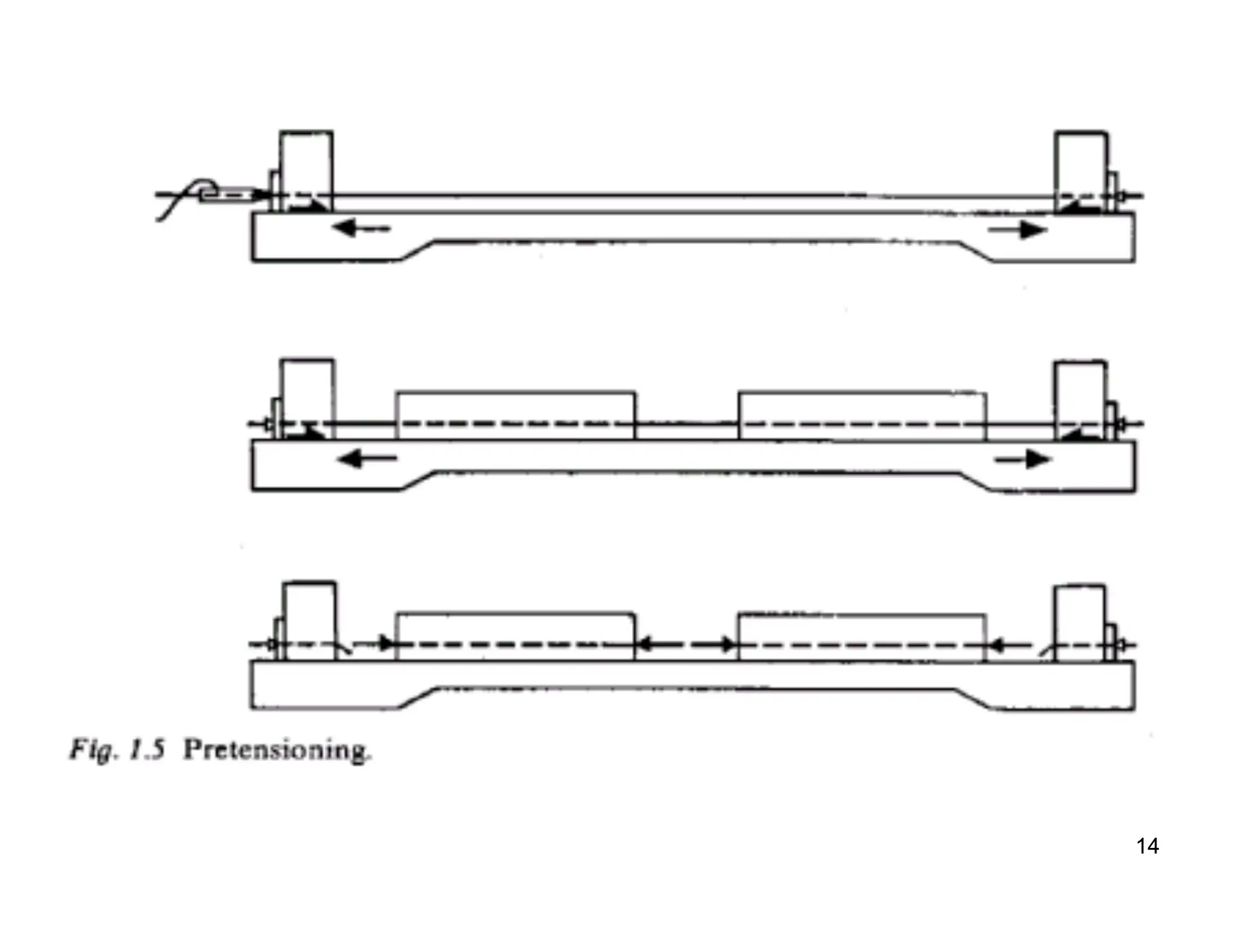 Basic Principles of prestressed concrete | PDF