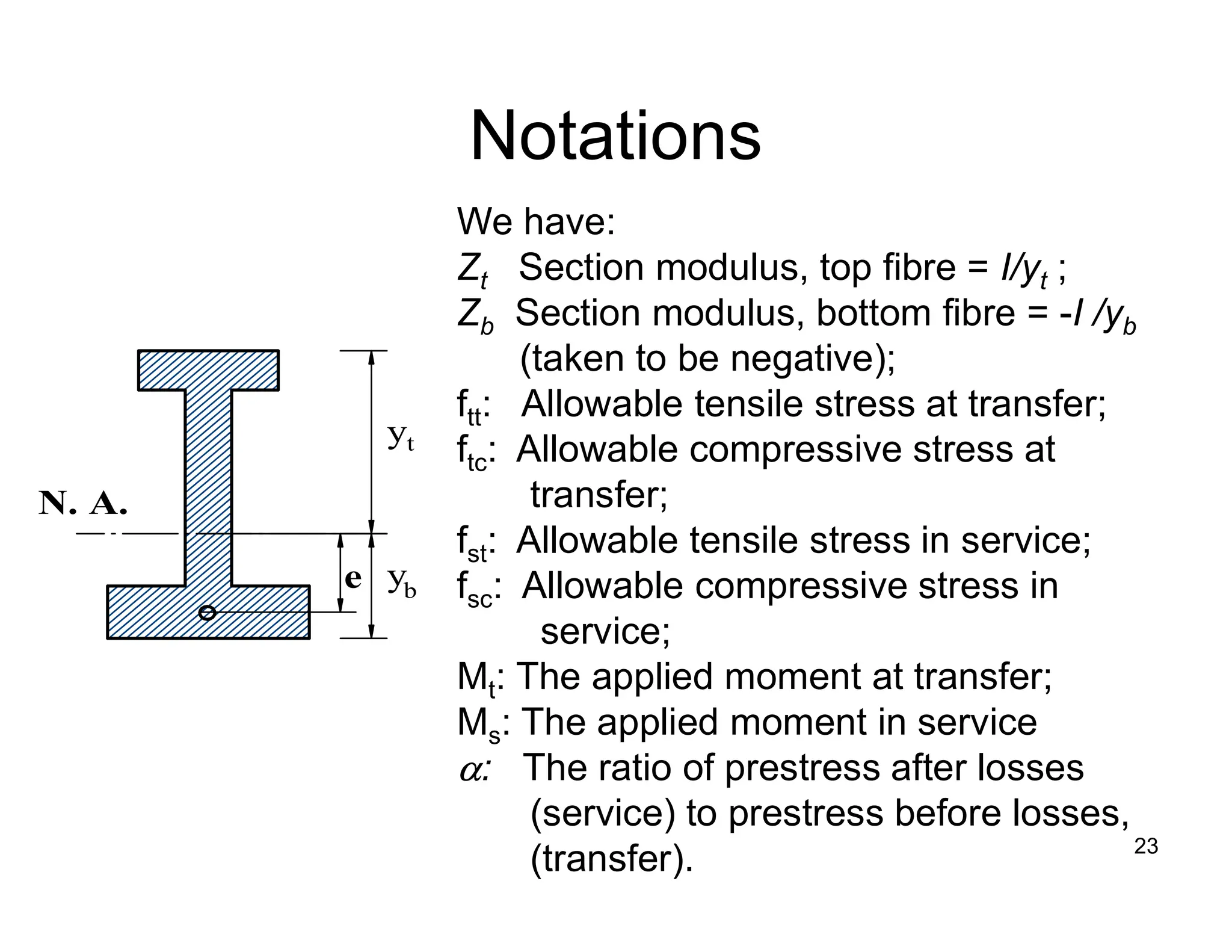 Basic Principles of prestressed concrete | PDF