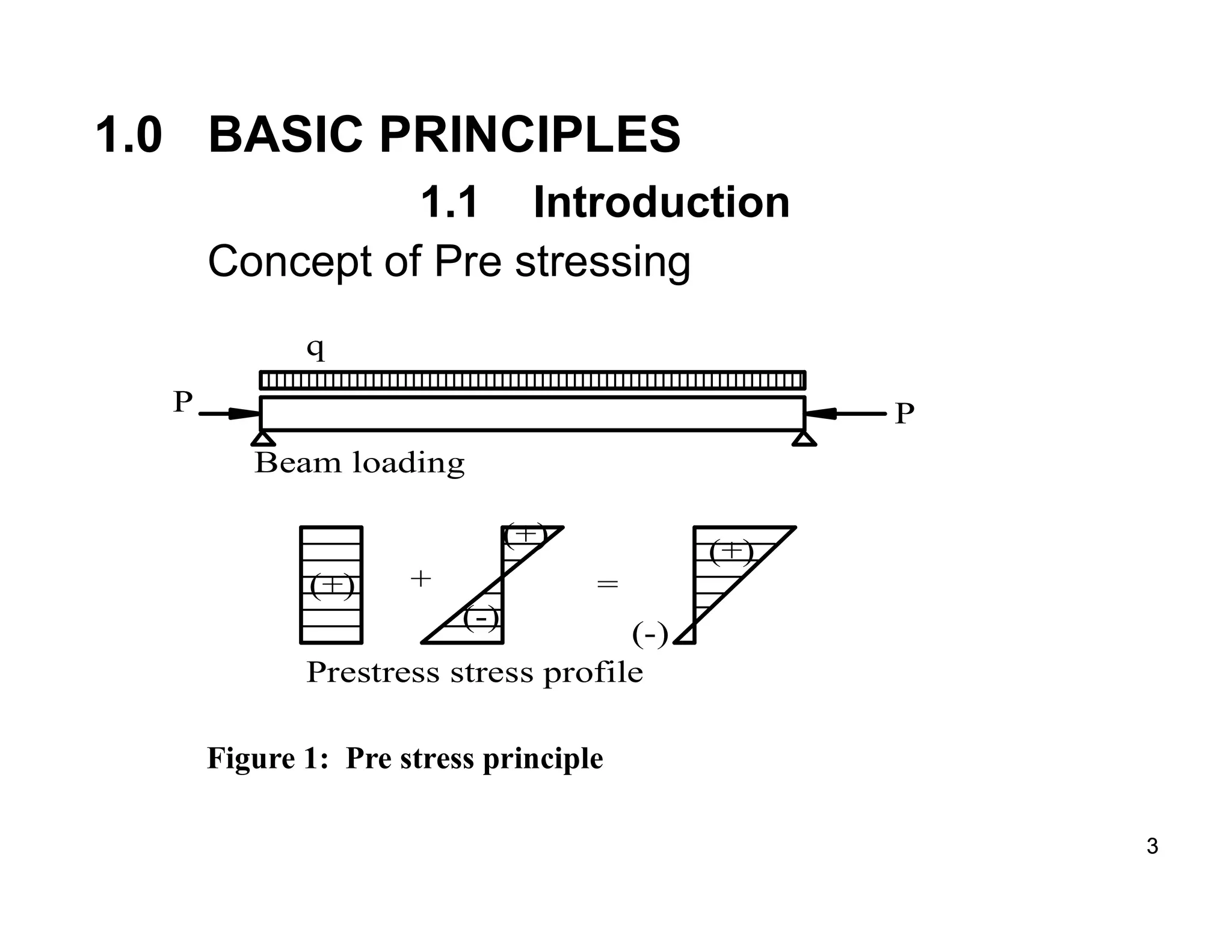 Basic Principles of prestressed concrete | PDF