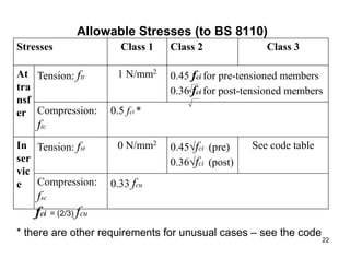 22
Allowable Stresses (to BS 8110)
Stresses Class 1 Class 2 Class 3
At
tra
nsf
er
Tension: ftt 1 N/mm2
0.45 fci for pre-tensioned members
0.36 fci for post-tensioned members
Compression:
ftc
0.5 fci *
In
ser
vic
e
Tension: fst 0 N/mm2
0.45fci (pre)
0.36fci (post)
See code table
Compression:
fsc
0.33 fcu
* there are other requirements for unusual cases – see the code
fci = (2/3) fcu
 